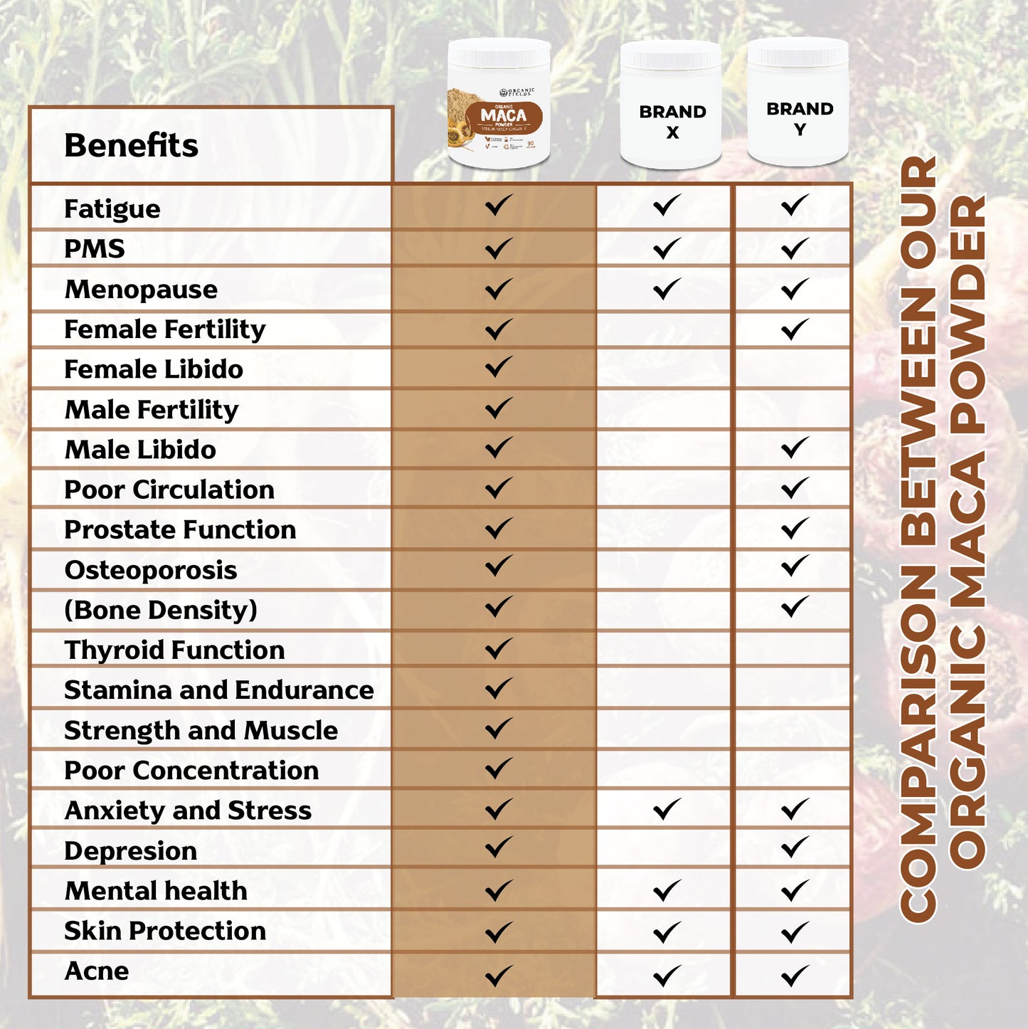 ORGANIC FIELDS Organic Maca Powder 180g