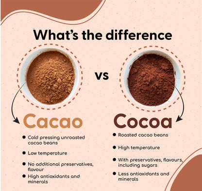 ORGANIC FIELDS Organic Cacao Powder - Main Image